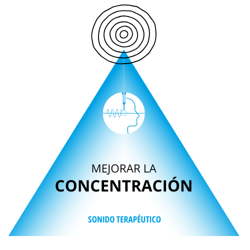 Mejorar la concentración Sonido Terapéutico - Programas para mejorar tu bienestar