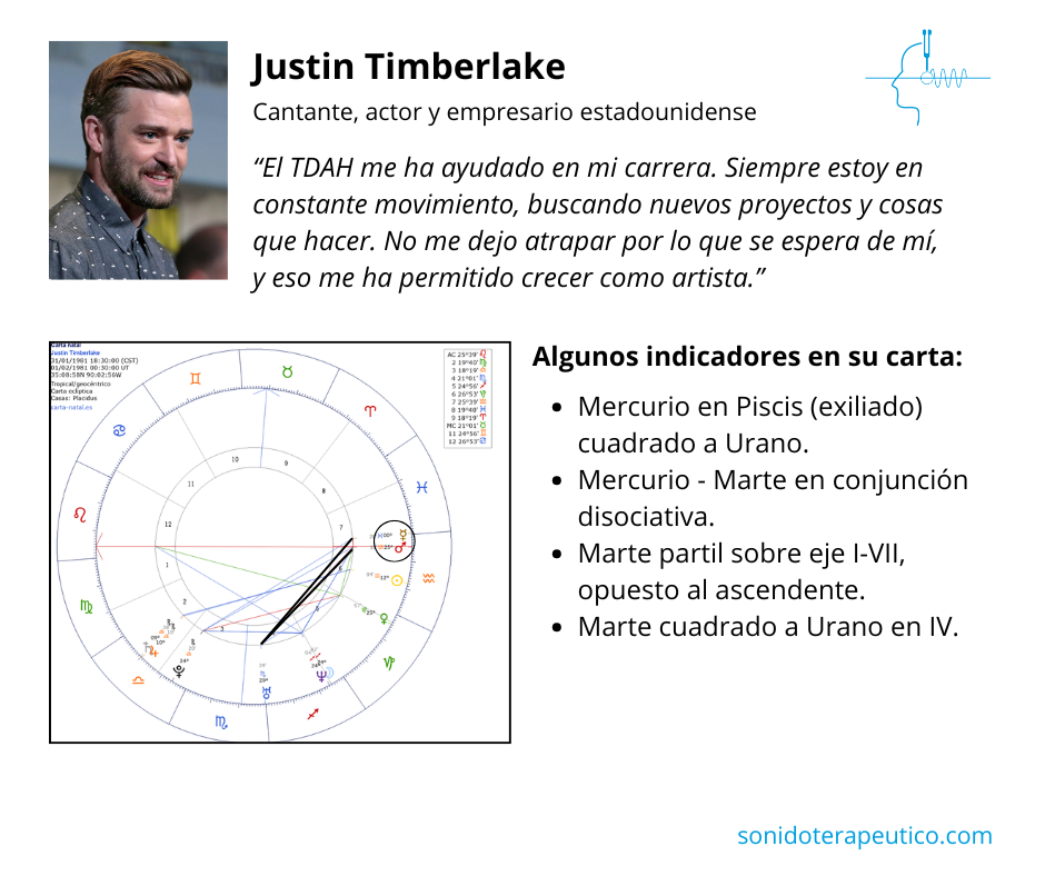 TDAH indicadores en astrologia
