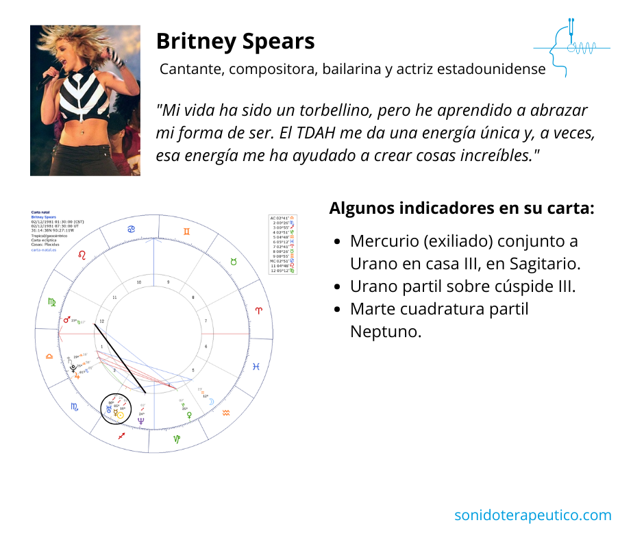 TDAH indicadores en astrologia