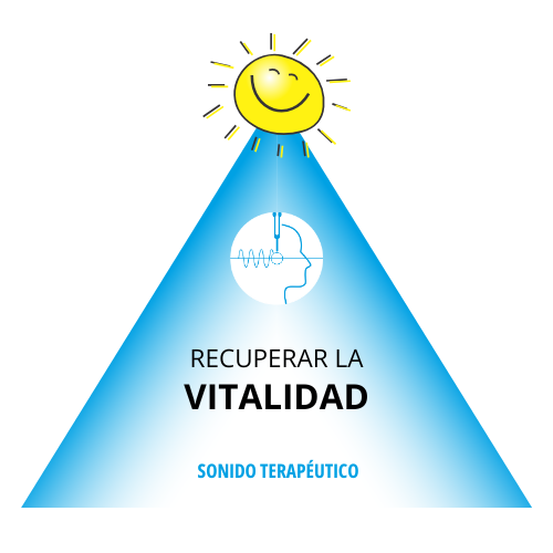 Recuperar la vitalidad Sonido Terapéutico - Programas para mejorar tu bienestar