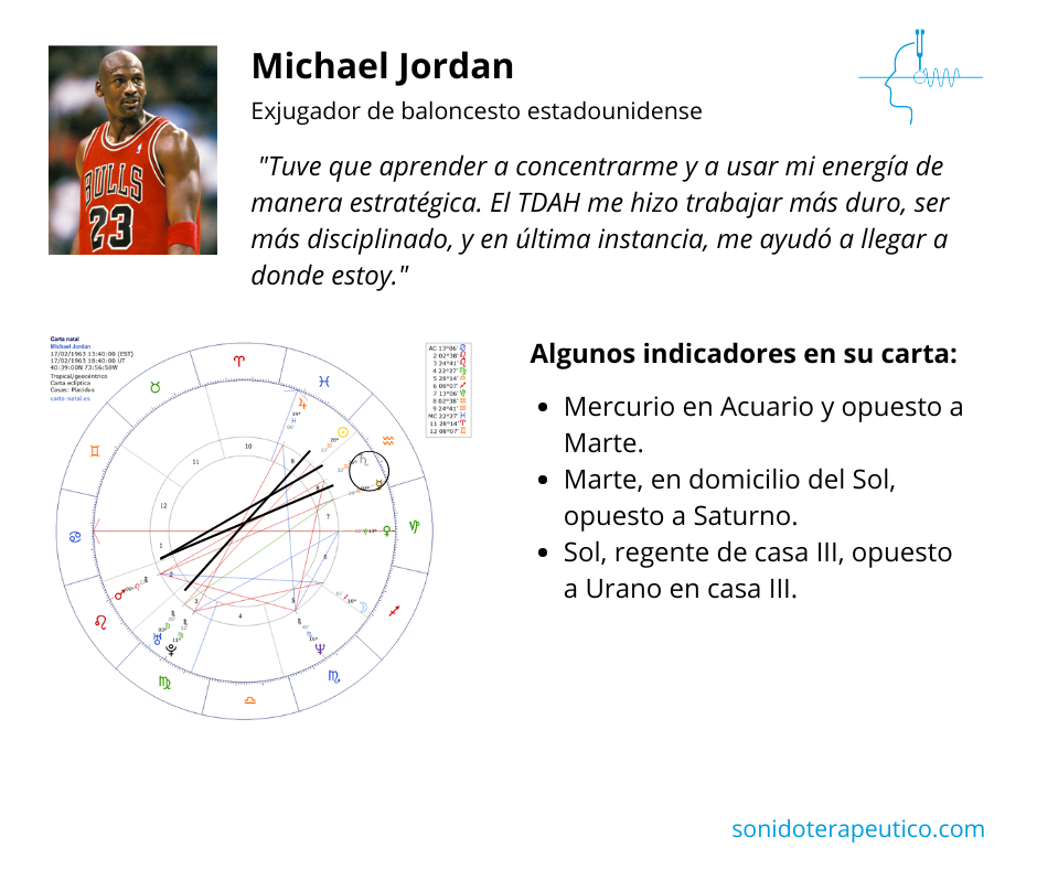 TDAH algunos indicadores en astrologia