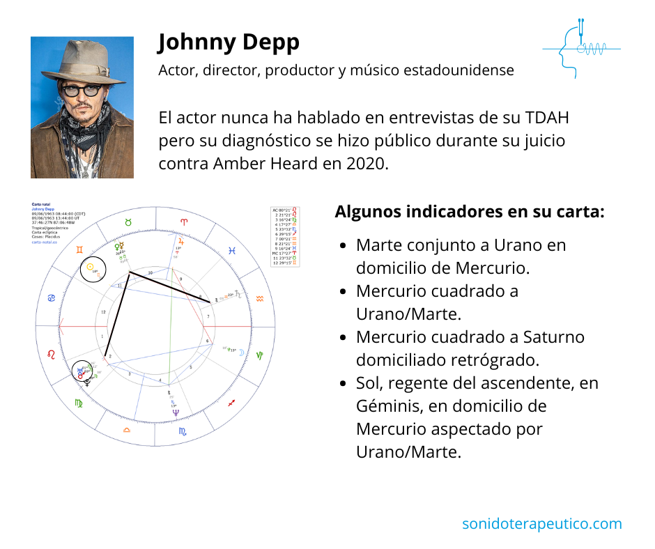 TDAH algunos indicadores en astrologia
